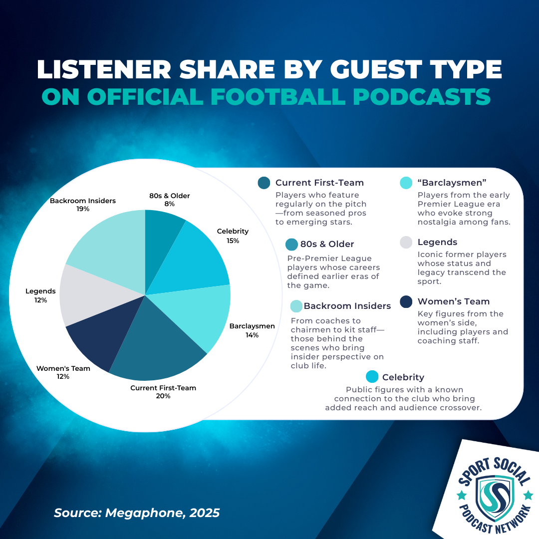 RH Guest Pie Chart v2